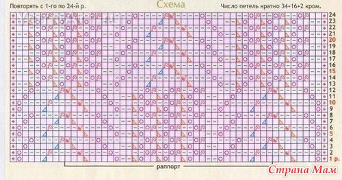 Вязание на спицах схема медвежьи лапки 594
