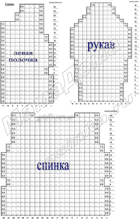 Герметизация стыков панелей ламината Весёлые игры и конкурсы для детей и взрослых Планета Детства