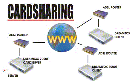 4121583_cardsharing (442x278, 24Kb)