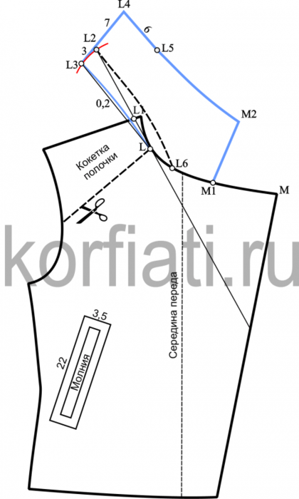 Куртка из овчины выкройка Куртка из овчины выкройка