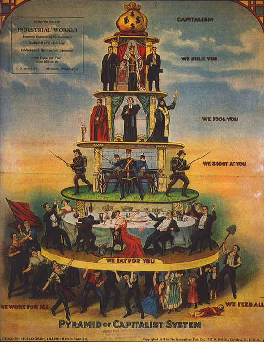 1412836395_Pyramid_of_Capitalist_System (539x700, 765Kb)