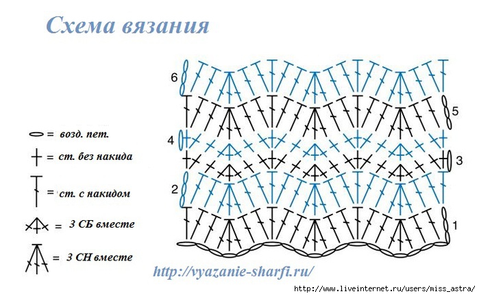 Вязание тёплого шарфа схемы