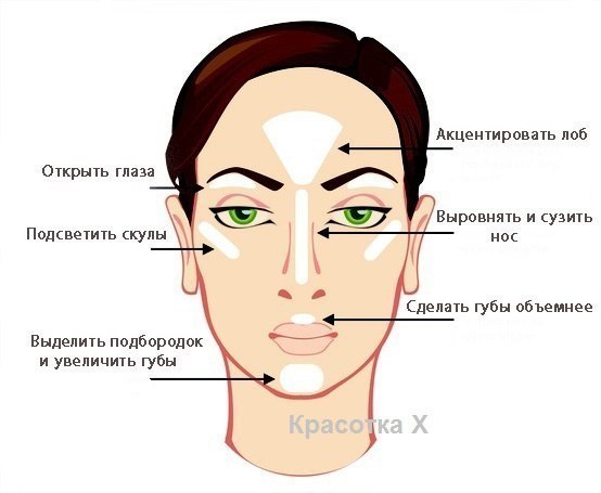Как сделать скулы и губы Как сделать скулы и губы
