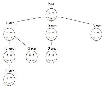 5990930_sistema_11 (402x339, 39Kb)