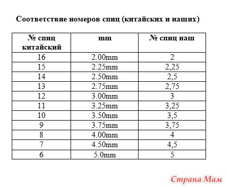 Как определить номера крючков для вязания Как определить номера крючков для вязания