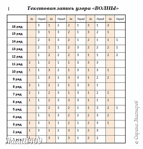 Плетение из газет. Корзиночки узором ВОЛНЫ (2) (461x480, 170Kb)