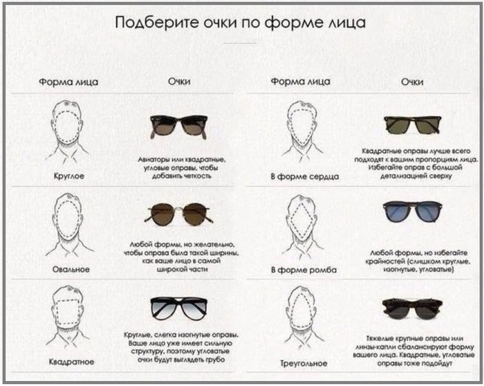 Как подобрать себе стрижку по лицу мужская Как подобрать себе стрижку по лицу мужская