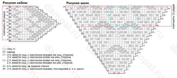 С чего начать вязание платка спицами 23