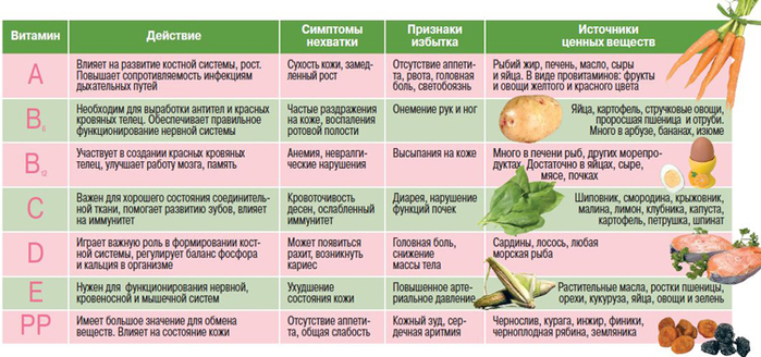 2835299_prodykti_s_vitaminami (700x328, 269Kb)