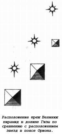 Расположение трех великих пирмид Гизы и звезд Ориона