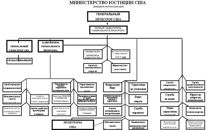 правоохранительных органов рф схема