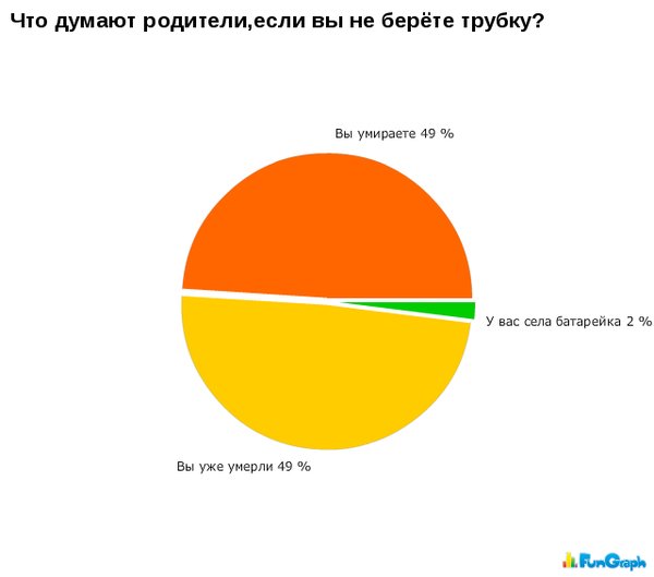 Размещенное изображение