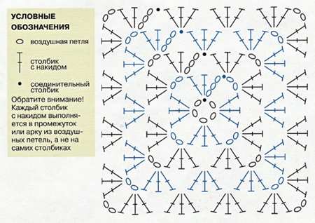 схема вязания крючком квадрата