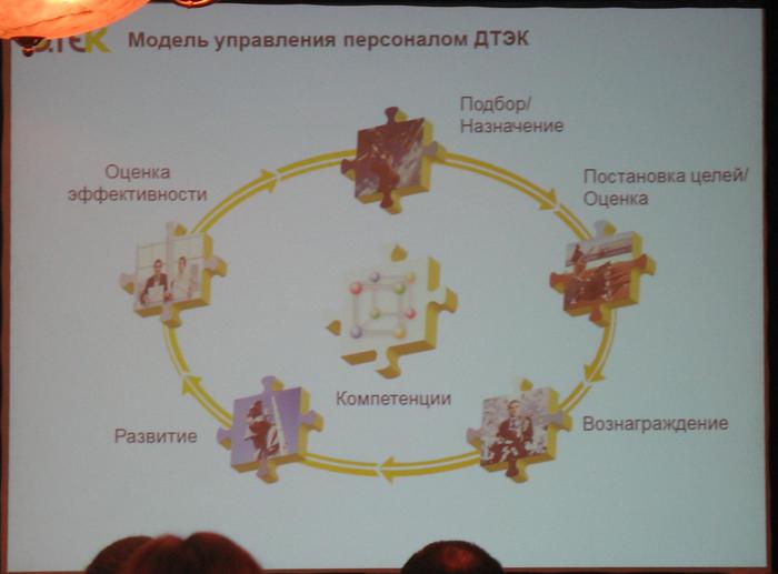 Модель управления персоналом ДТЭК