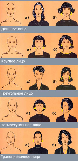 Прическа к треугольному вырезу Прическа к треугольному вырезу