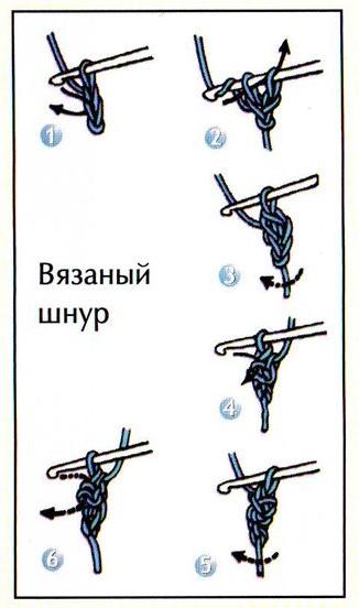 Подстилка на стул вязанная крючком Подстилка на стул вязанная крючком