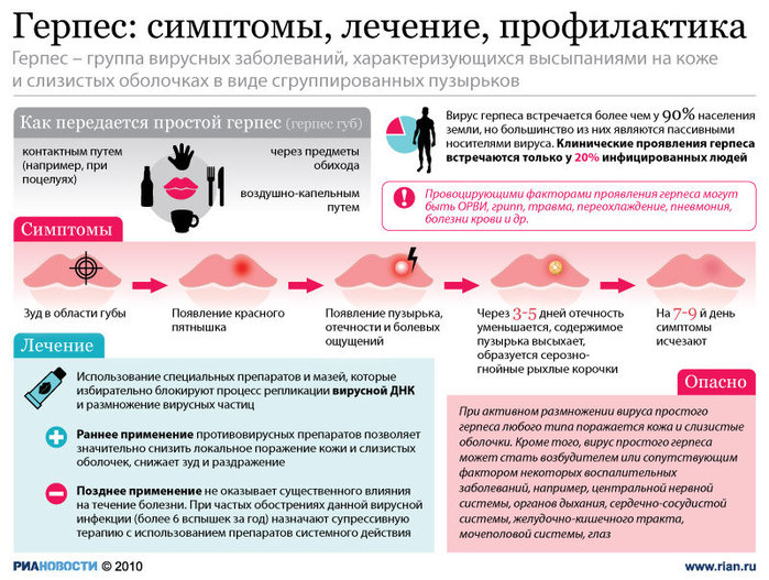 Болезнь Передается При Поцелуе.