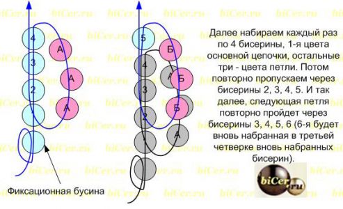 техника бисероплетения для начинающих.