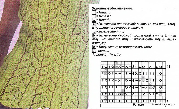 Вязание спицами ажурные узоры описание листочки Вязание спицами ажурные узоры описание листочки