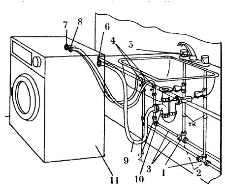 Схема подключения стиральной машины к водопроводу и канализации фото