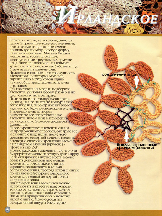 Все элементы вязания ирландского кружева Все элементы вязания ирландского кружева