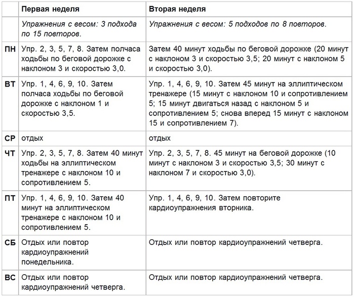 Месяц Диеты И Тренировок