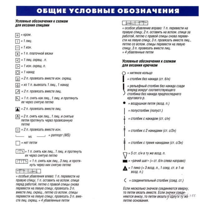 Схематические обозначения для вязания спицами Схематические обозначения для вязания спицами