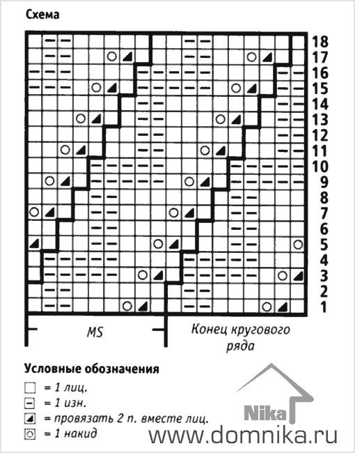 Описание вязания спицами труба схема вязания Описание вязания спицами труба схема вязания