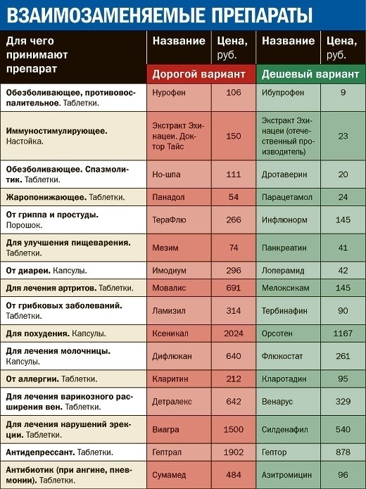 Сумамед рецепт рецепт на латинском