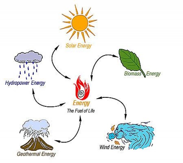 Alternate Energy Source - JoBSPapa.com