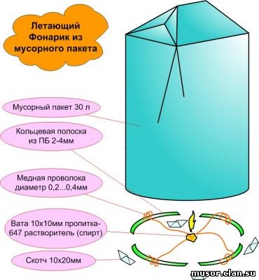 Как сделать фонарик летает Как сделать фонарик летает