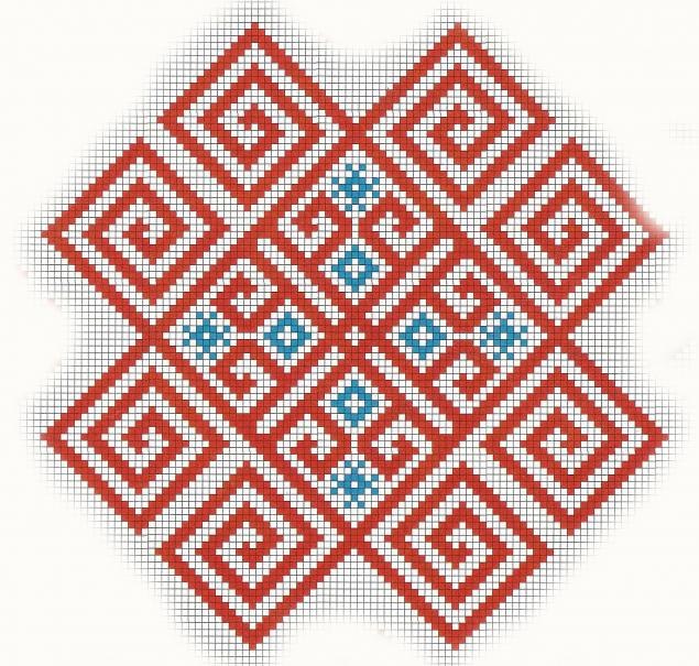 Как сменить свалявшиеся безобразные волосы на кукольной голове на новые Как пережить расставание с девушкой? Советы и