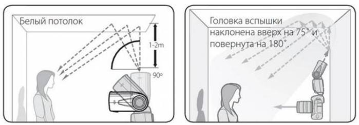 Фотография с нуля. Уроки фотошколы «Мир цифровой фотографии»