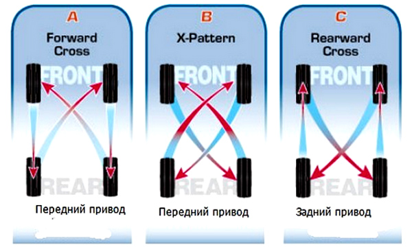 683232_rotazia1 (600x363, 92Kb)