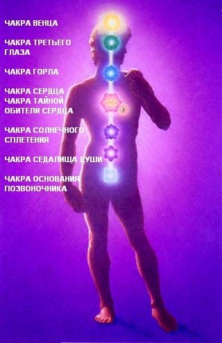 Чакры и их вибрации. А есть одно духовное правило взаимной духовной