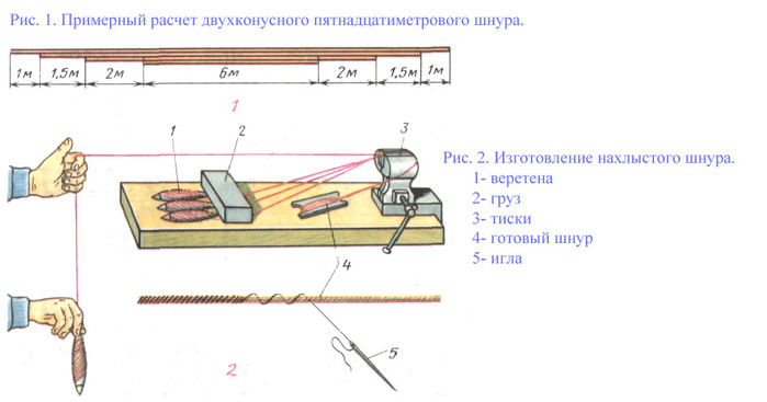 Советы по выбору снастей для ловли хариуса, полезные рекомедации Донка-кормушка своими руками: что это за чудо снасть и