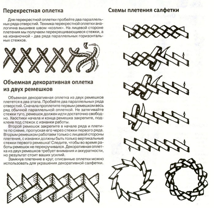 Схема плетения дорожек Схема плетения дорожек
