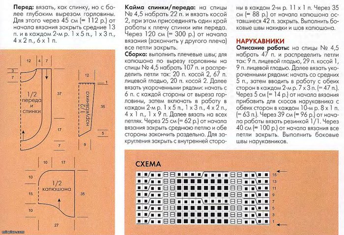 Как вязать спинку и перед спицами Как вязать спинку и перед спицами
