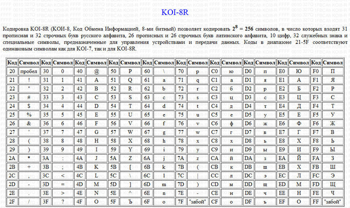 Таблица кодировки KOI 8R Таблица кодировки KOI 8R