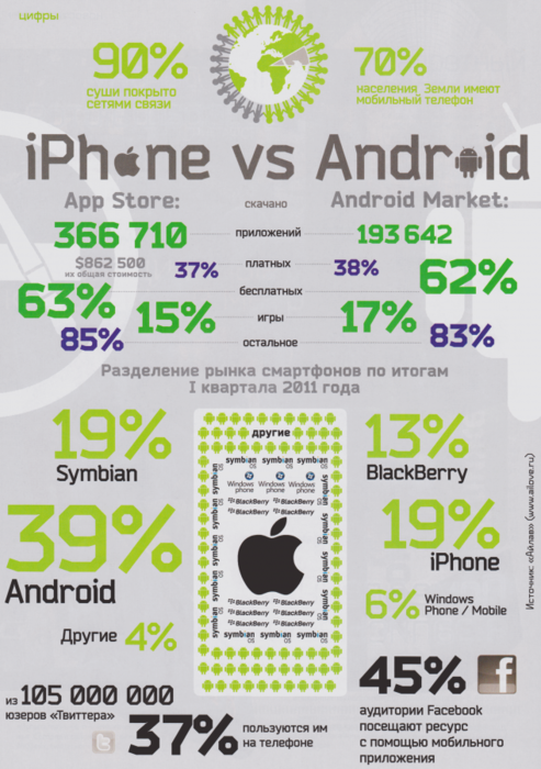 917991_infografika_ios_android_2_ (493x700, 483Kb)