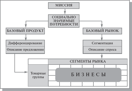 4-6 (530x368, 10Kb)