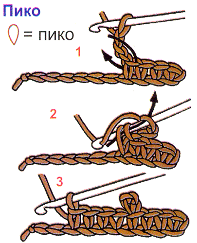 Вязание пико крючком из 3 петель