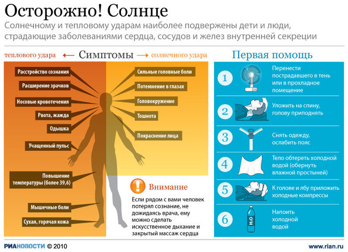 Маска солнышко на голову распечатать