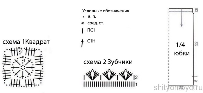 Как связать край зубчиками крючком Как связать край зубчиками крючком