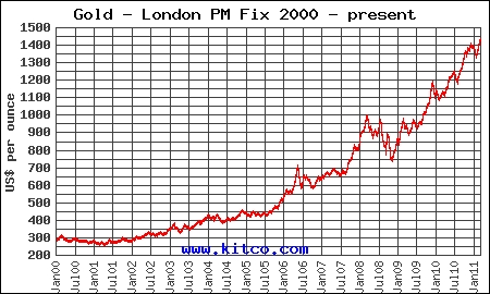 gold-london (450x270, 122Kb)