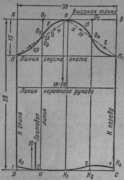 Выкройка чехла для квадроцикла Выкройка чехла для квадроцикла