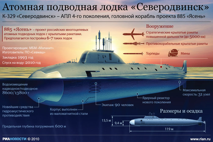 Атомная подводная лодка Северодвинск (700x466, 98Kb)