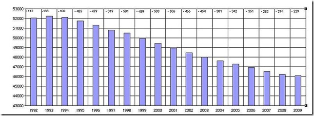 статистика Украина