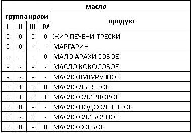 диета от прыщей на щеках