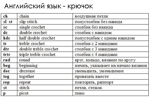 Как будет по-английски вязать крючком Как будет по-английски вязать крючком